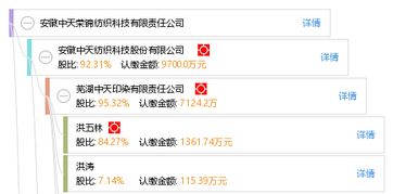 安徽中天荣锦纺织科技有限责任公司 以锦喆科技引领纺织行业创新升级